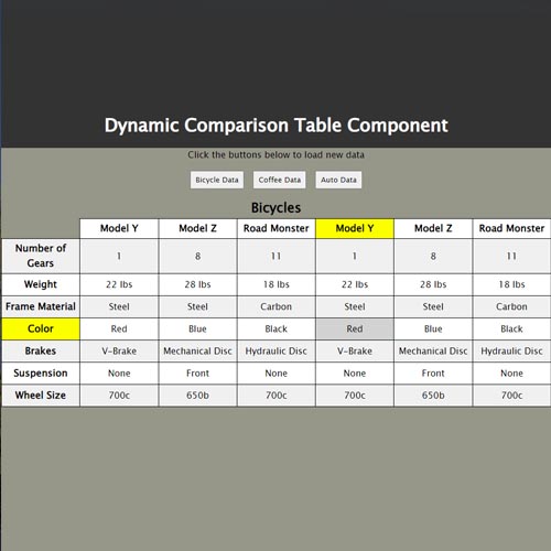 Preview of Dynamic Comparison Table Component.